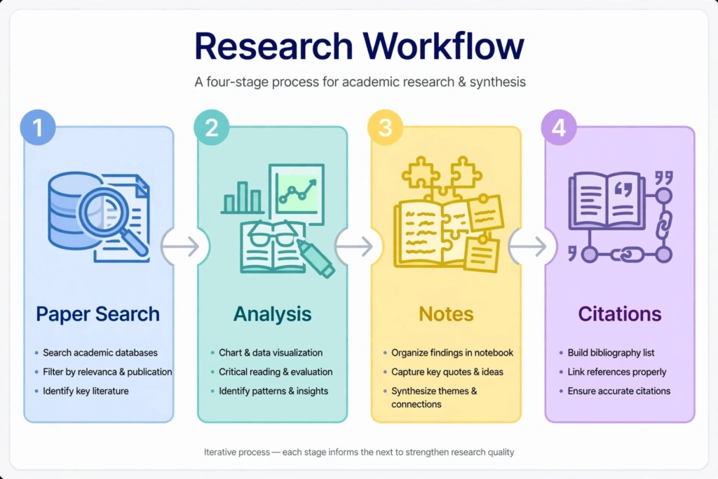 AI research tools for academic research